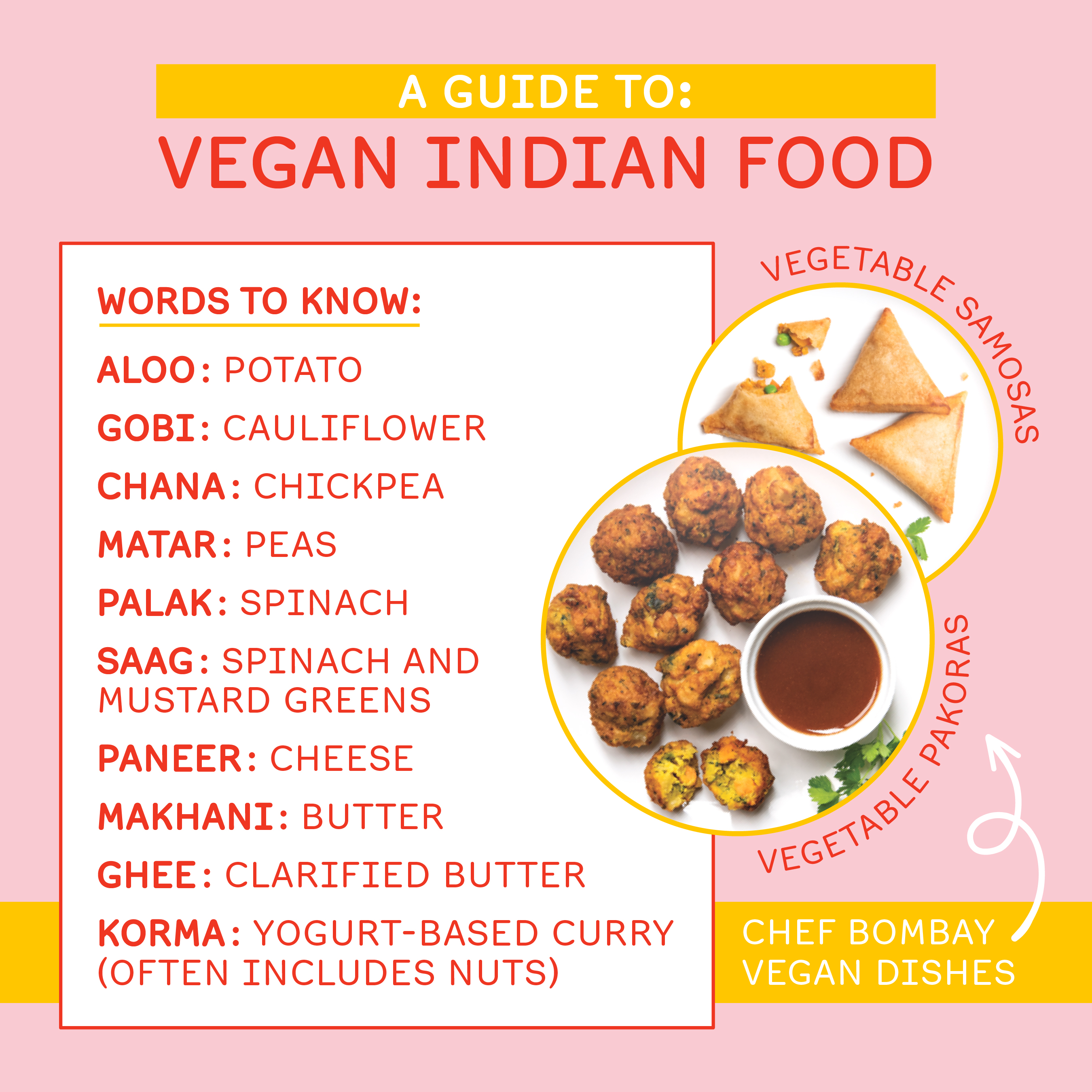 Indian Food Guide